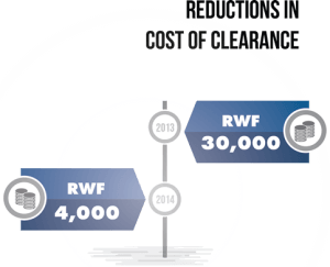 The Rwanda Single Electronics Window